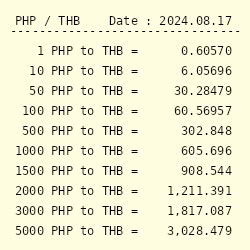 1 baht to philippine peso|Convert from Thai Baht (THB) to Philippine Peso (PHP).
